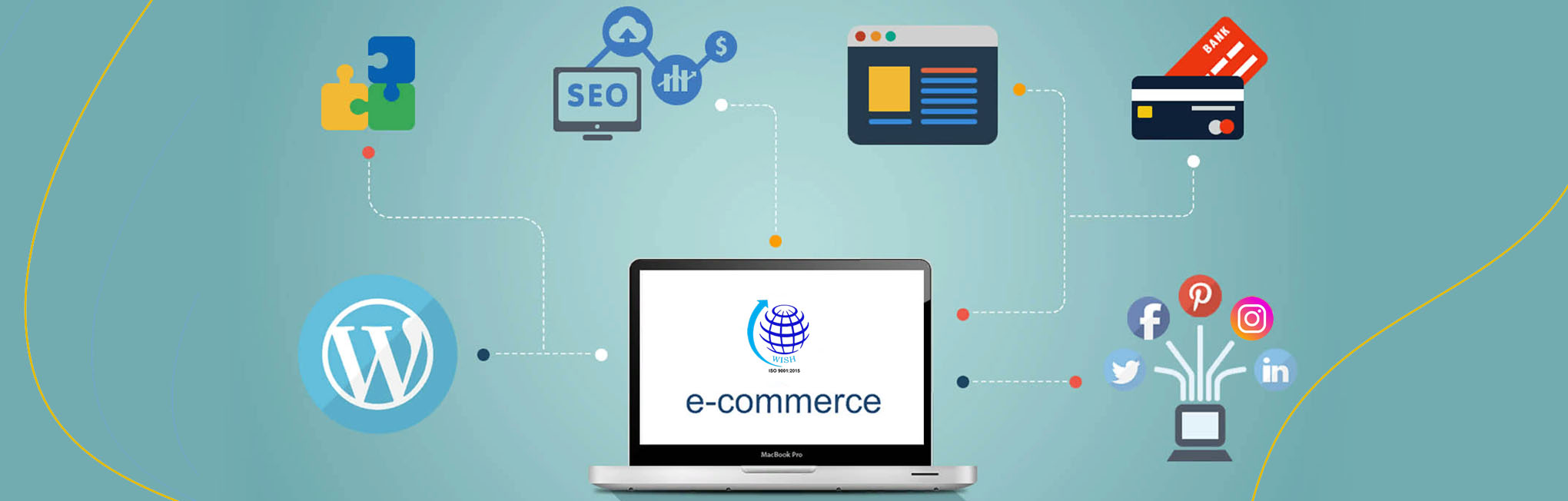 Ecommerce Solution